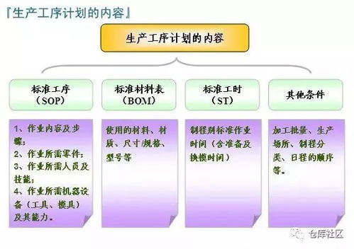 erp系统实战篇 物料编码的经验浅谈