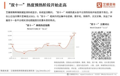 犀牛云 2021年双十一活动强势来袭,电商平台直播卖货能走多久