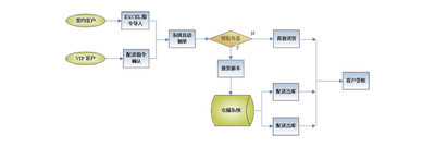 【宁波仓储物流ERP管理系统开发商 ERP系统定制开发 诺构供】价格_厂家_图片