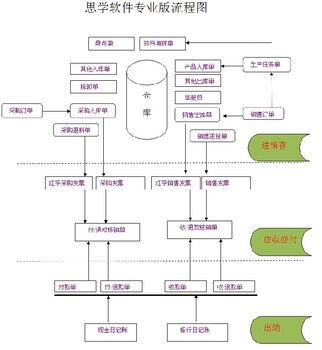 湛江热门企业erp系统软件品牌