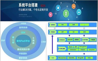 企业上云&工业互联网的安元解决之道