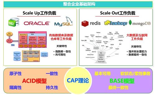 实战宝典 浪潮k1 power服务器在企业erp建设中的作用