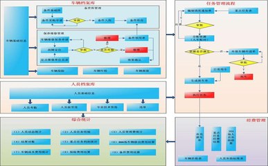 软件开发天津大中小型数据库系统ERP桌面软件手机APP定制